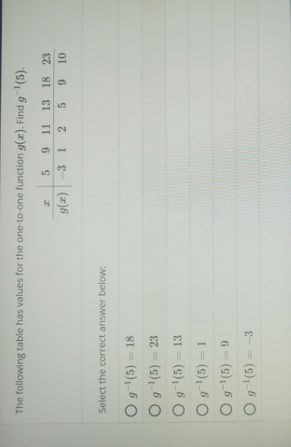 The following table has values for the one-to-one function g(a). Find