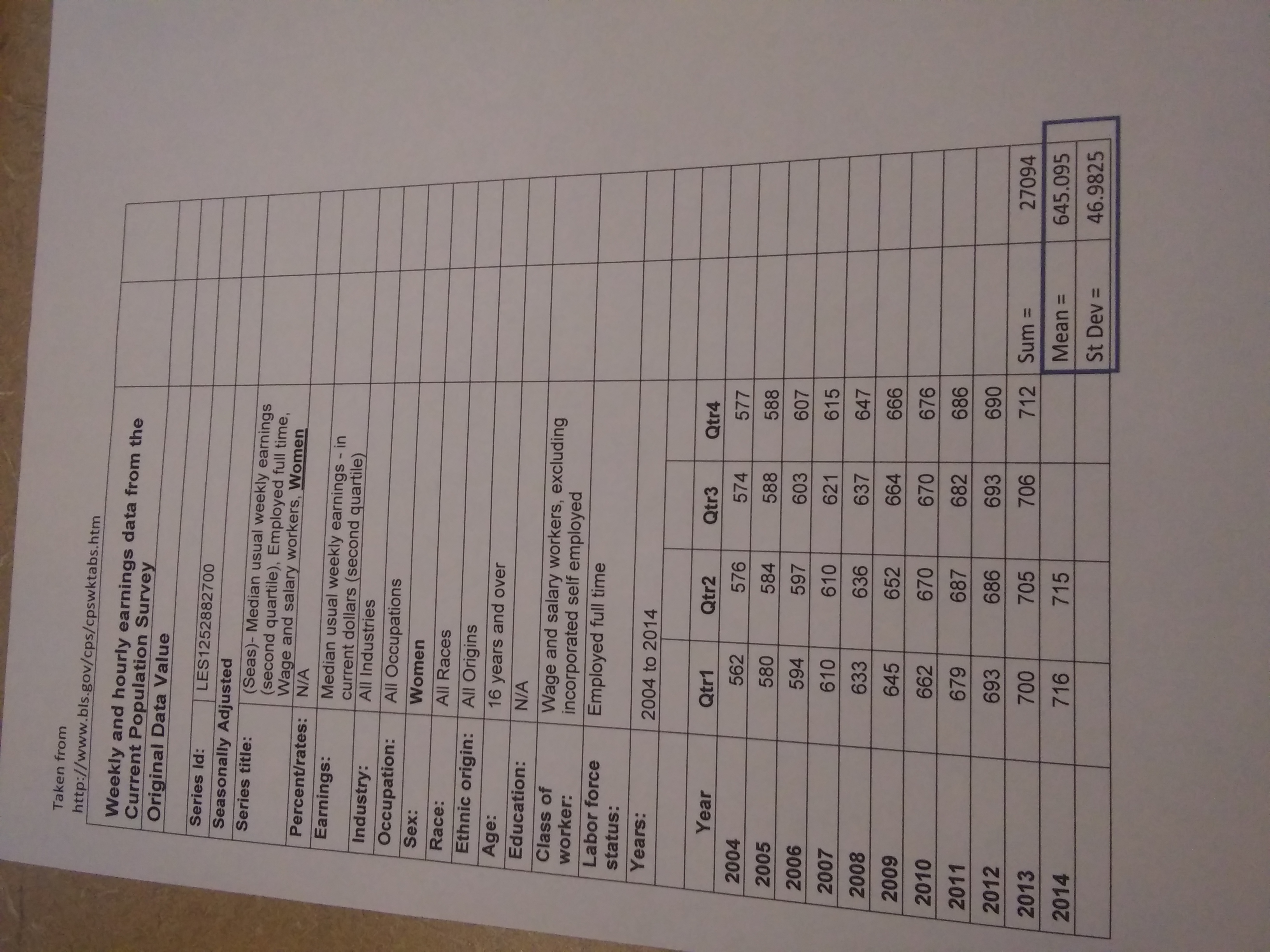 of the following questions about median quarterly salary of Men versus Women