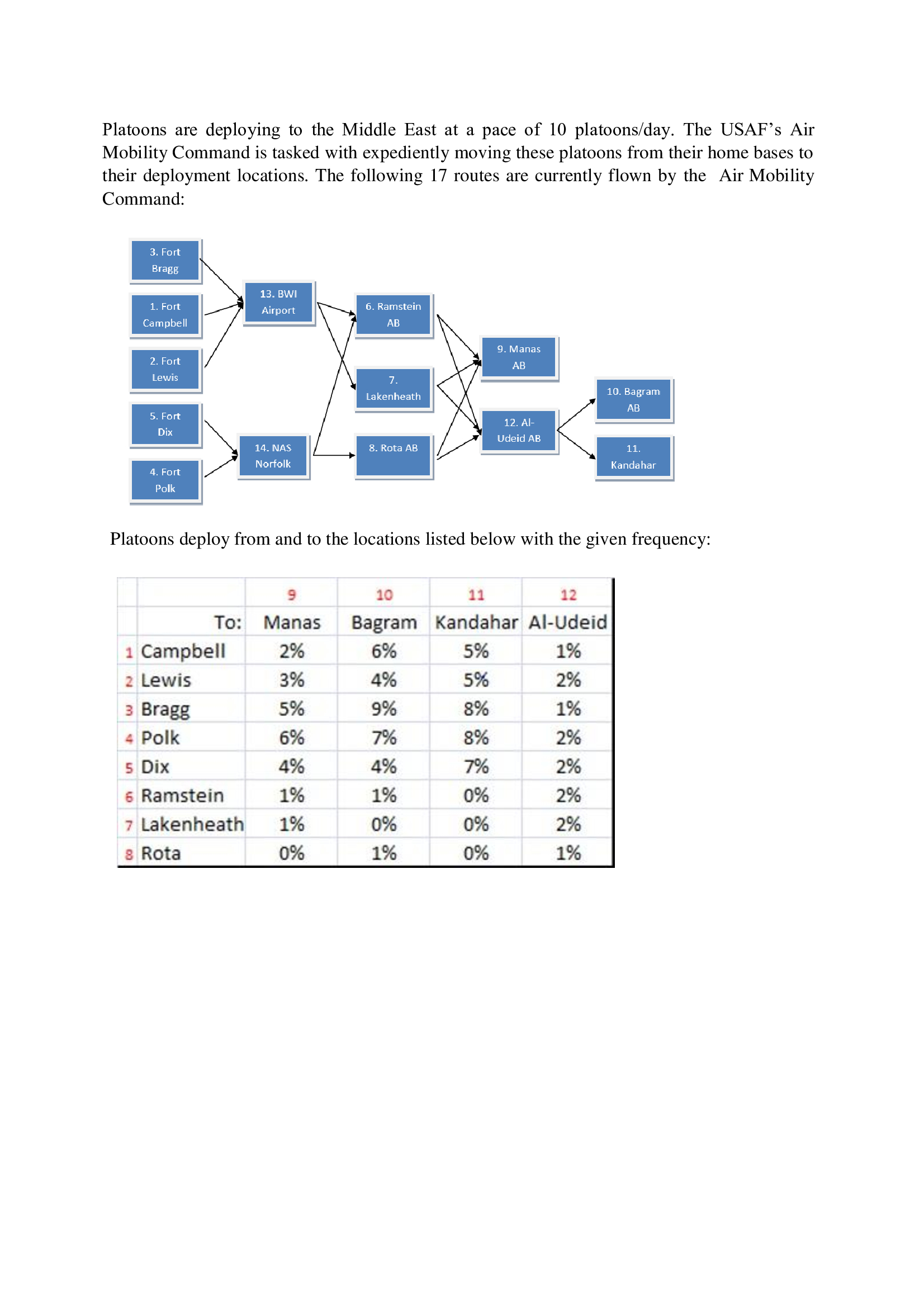 I need answer of this question with arena simulation programming. Platoons are