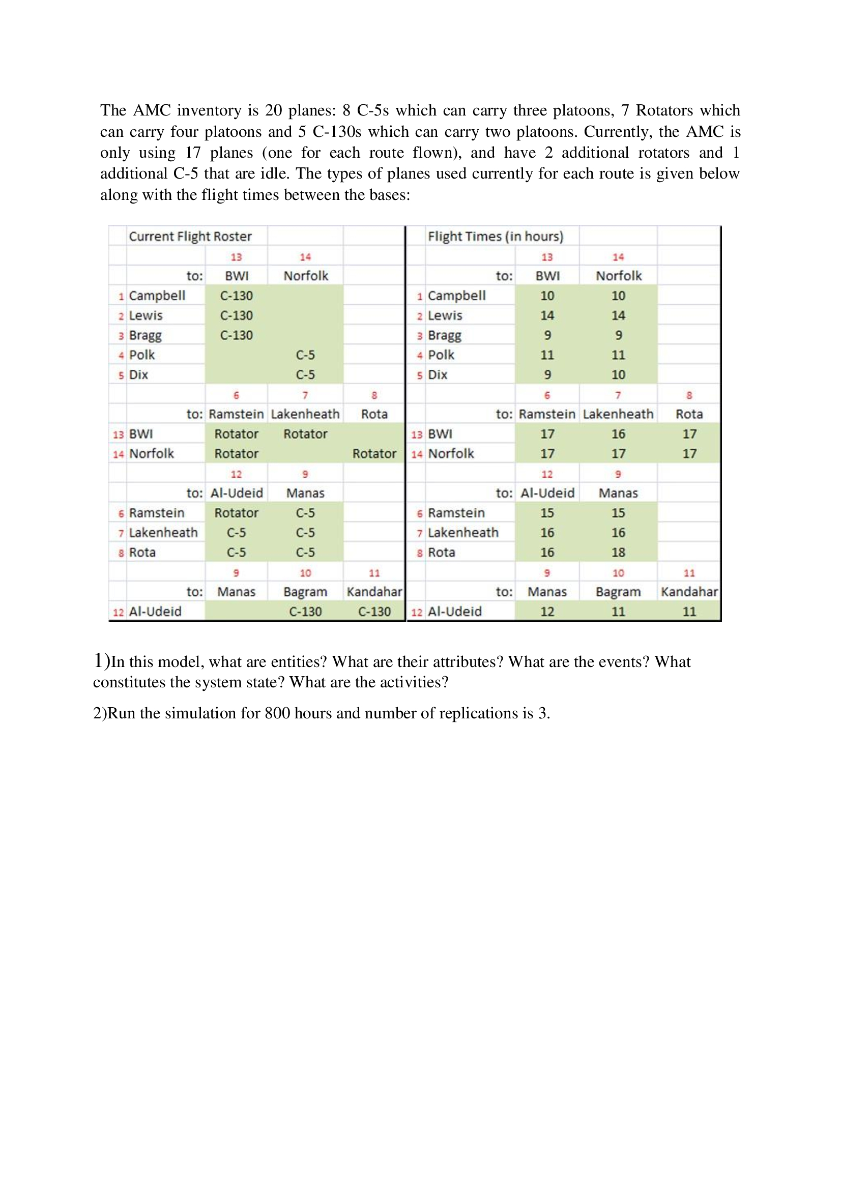 deploying to the Middle East at a pace of 10 platoons/day. The
