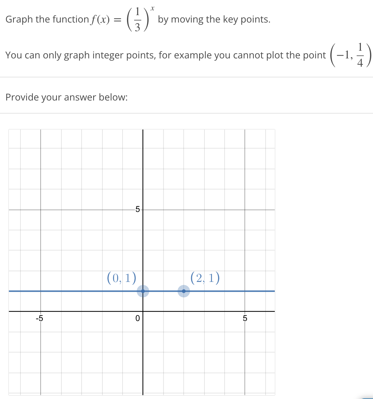  X Graph the function f (x) = by moving the key