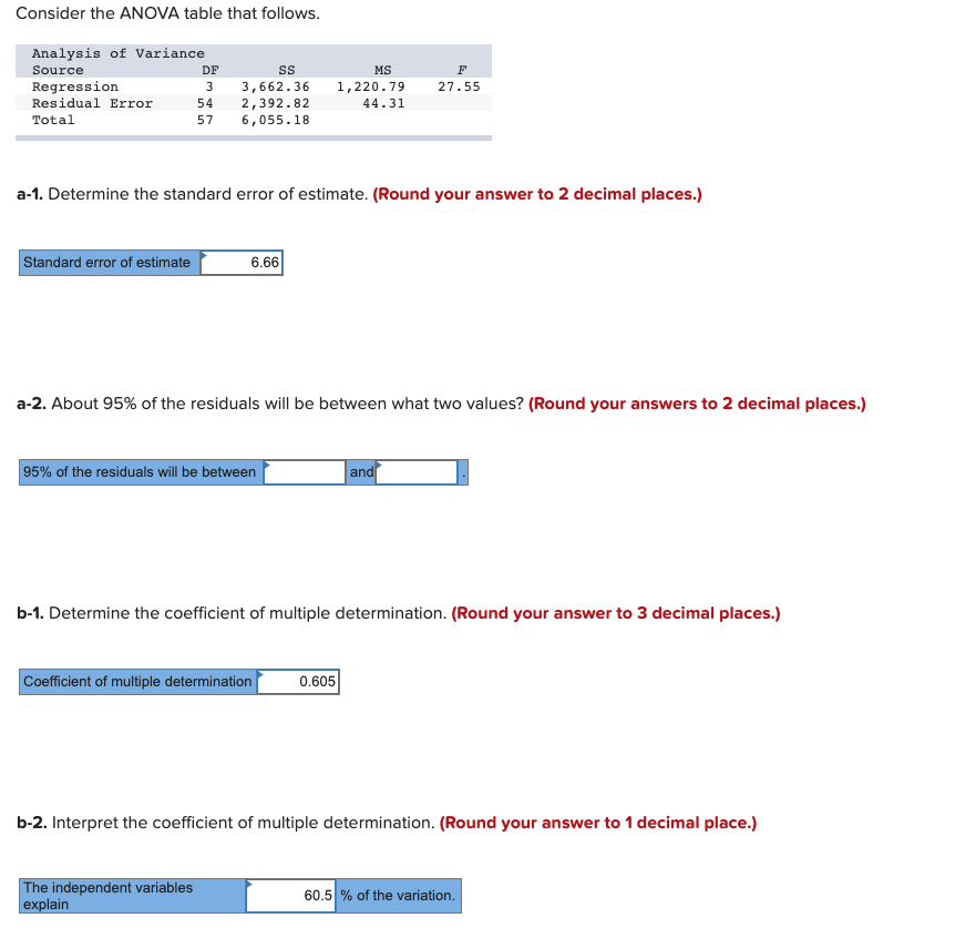 Please help with the residuals Consider the ANOVA table that follows. Analysis