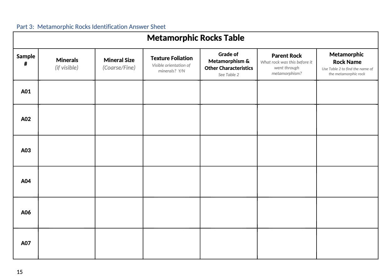  Part 3: Metamorphic Rocks Identification Answer Sheet Metamorphic Rocks Table Sample