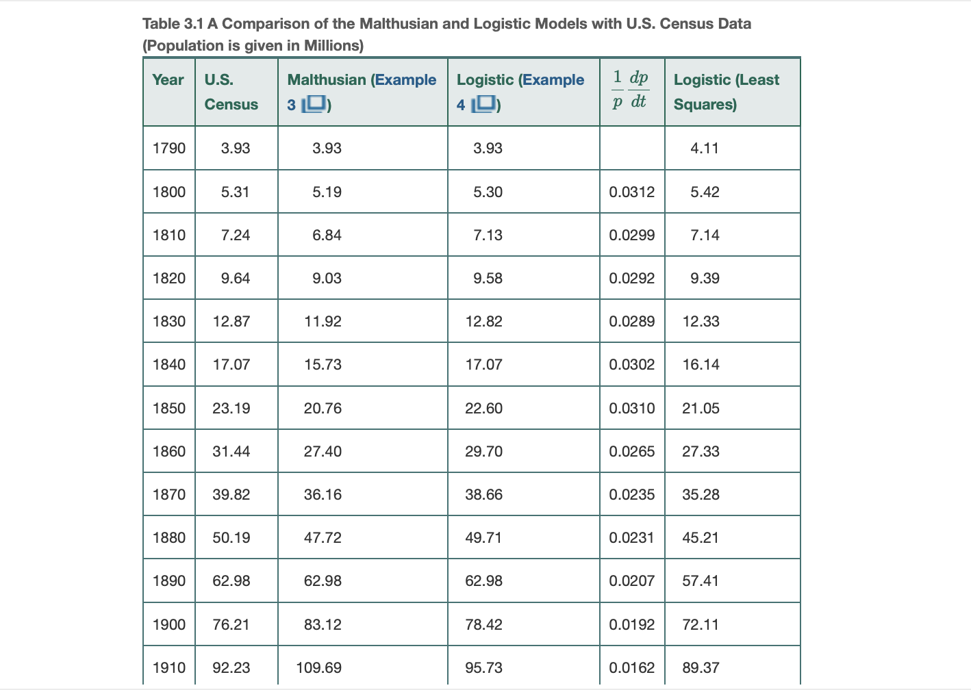 I need help with this problem please, and I have provided the