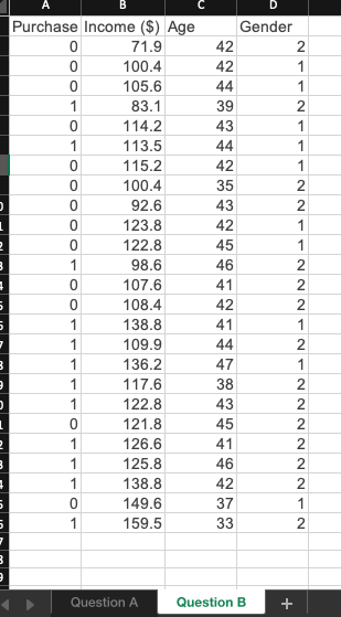 Fit a logistic regression model using excel to predict the purchase decision
