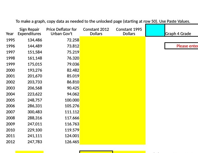 To make a graph, copy data as needed to the unlocked