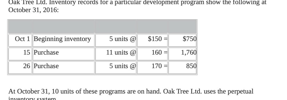 Oak Tree Ltd. Inventory records for a particular development program show
