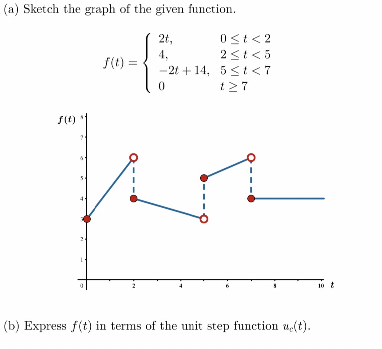 Practice (3) Sketch the graph of the given function. 2h 05t