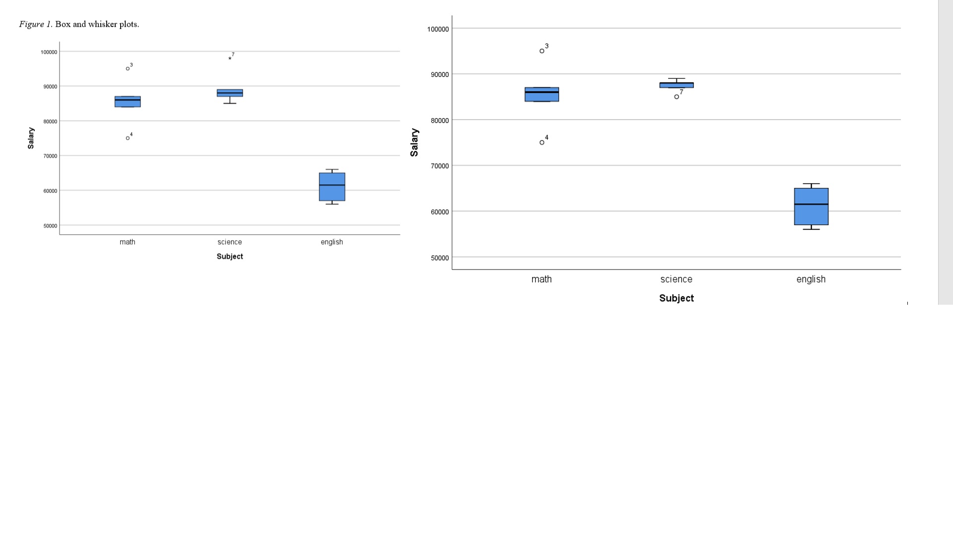 in my report and as far as mentioning the extreme outliers. I