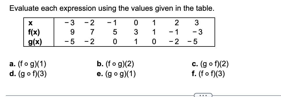 y = g(x) shown below. (a) (g of)( - 1) (b) (g