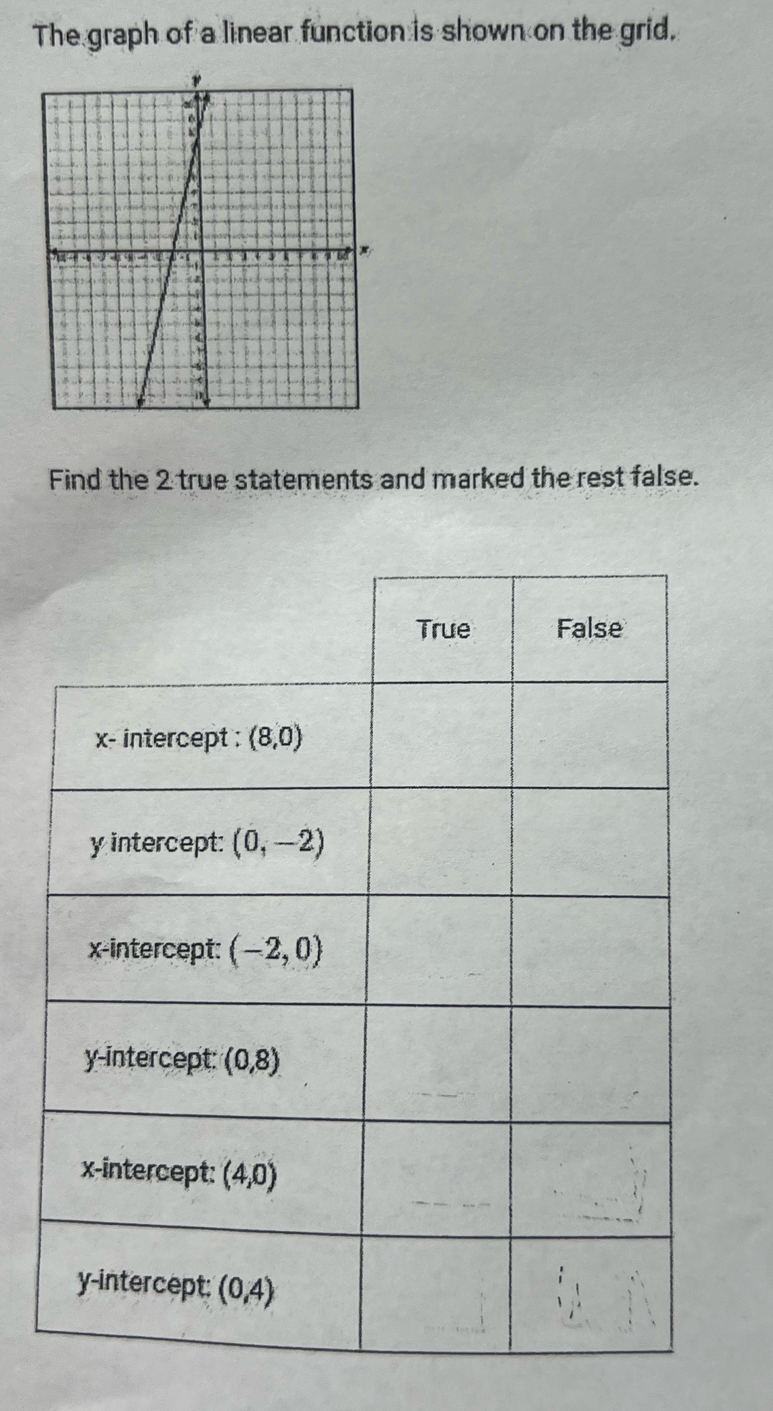 The graph of a linear function is shown on the grid.