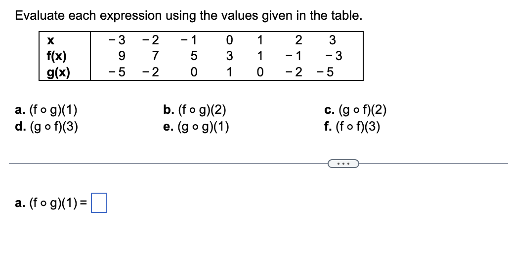 1. Evaluate each expression using the values given in the table. X
