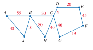 building under cover, and the numbers shown on the map represent distances