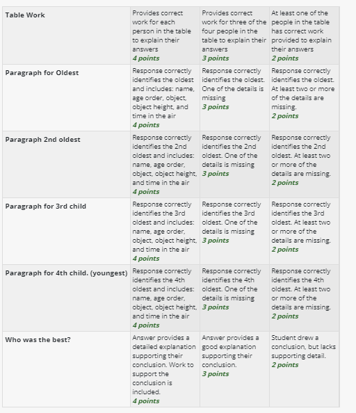 identify the following for each Maximum height, longest time in air, type