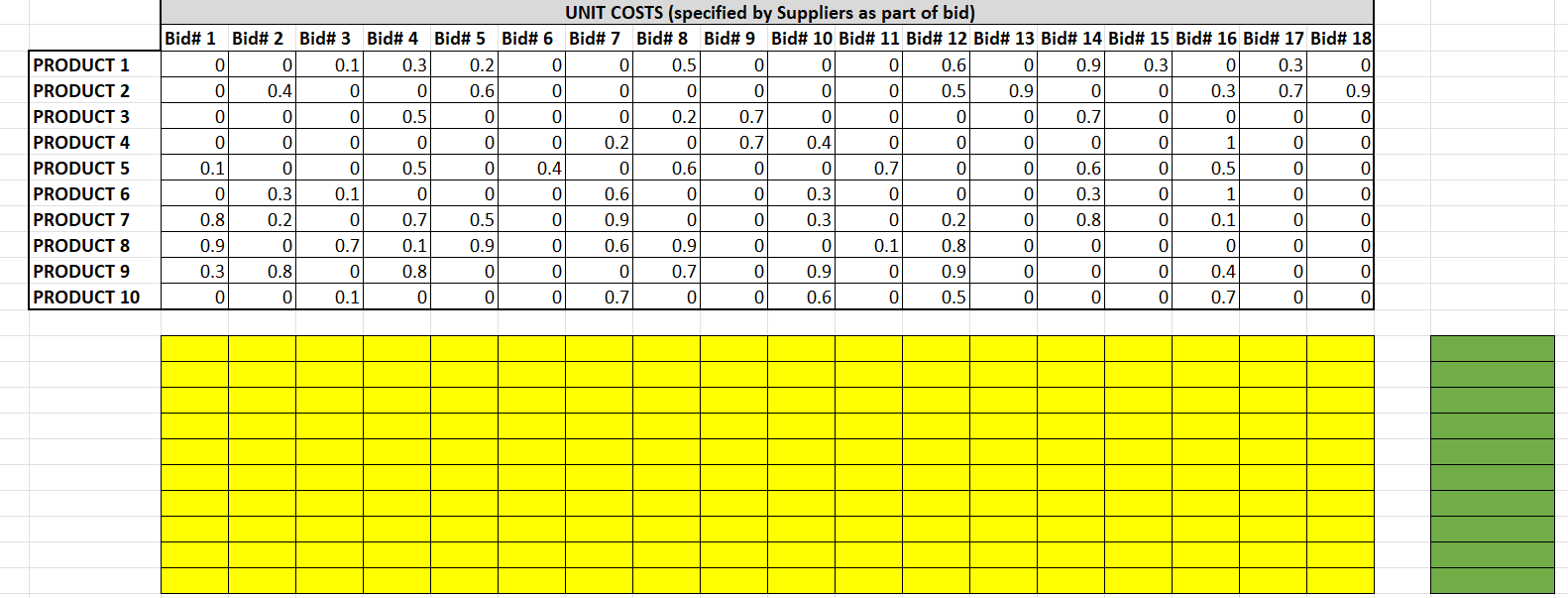 Create a Linear Optimization mathematical model based on a specified goal and