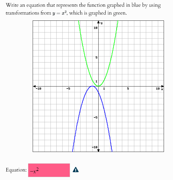 Write an equation that represents the function graphed in blue by