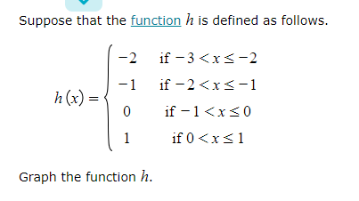  Suppose that the function h is defined as follows. -2 if