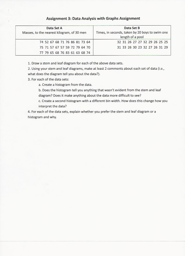 Assignment 3: Data Analysis with Graphs Assignment Data Set A Data