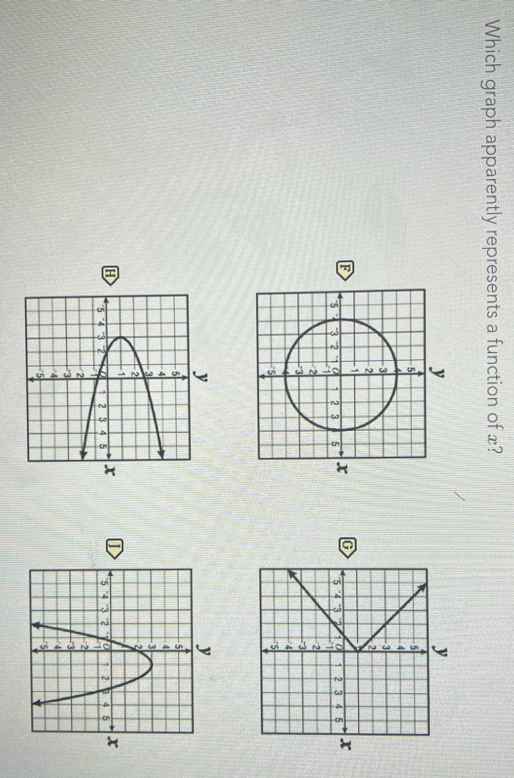 Answer this correctly \f