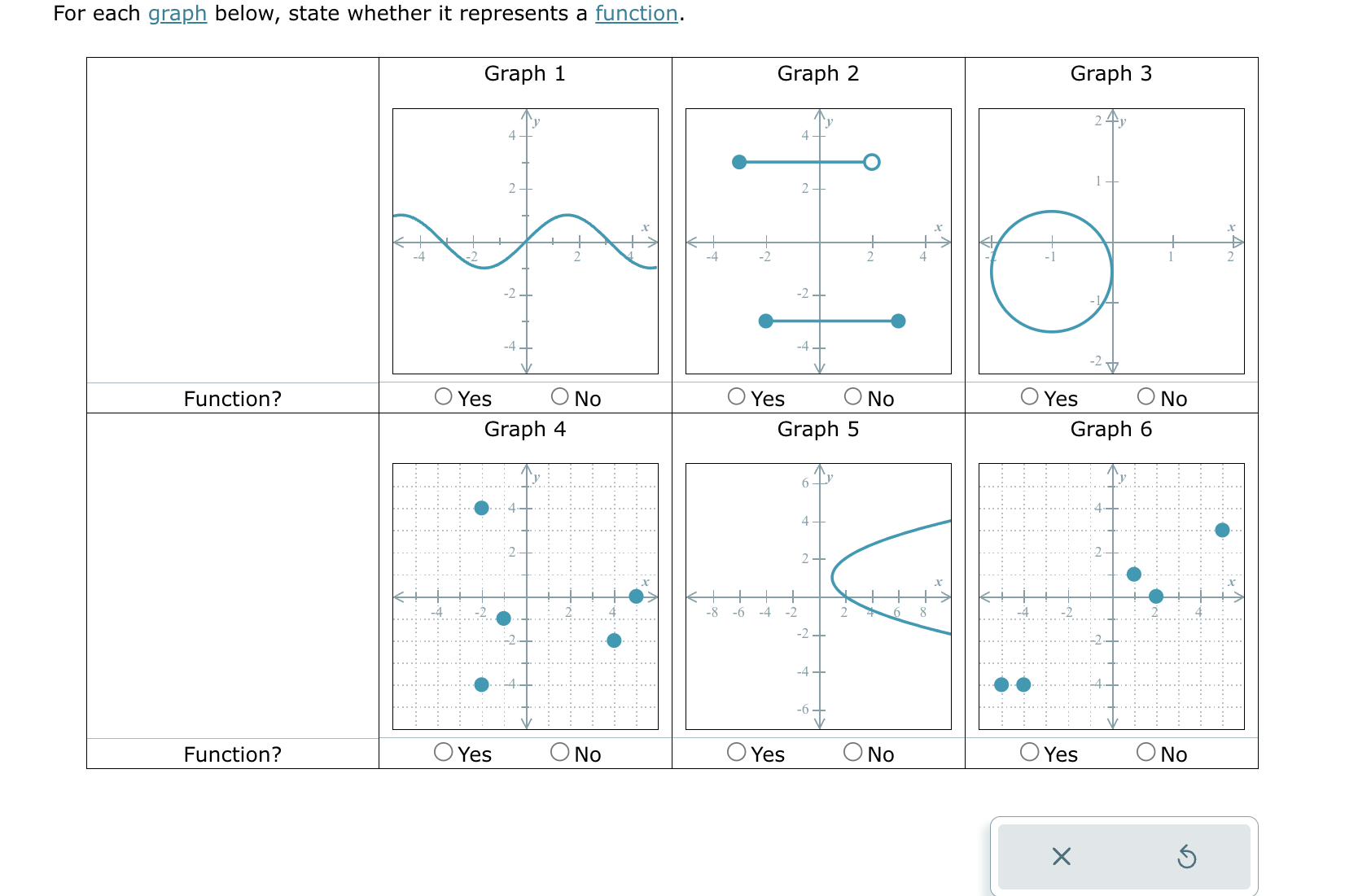 For each graph below, state whether it represents a function. Graph