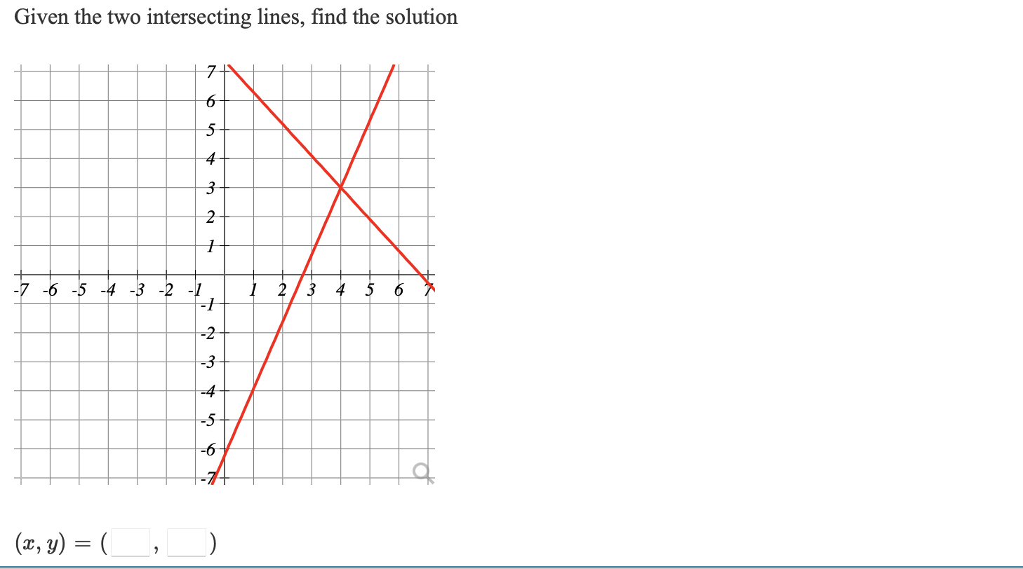 (h, k) and a point on the graph (x, y) to find