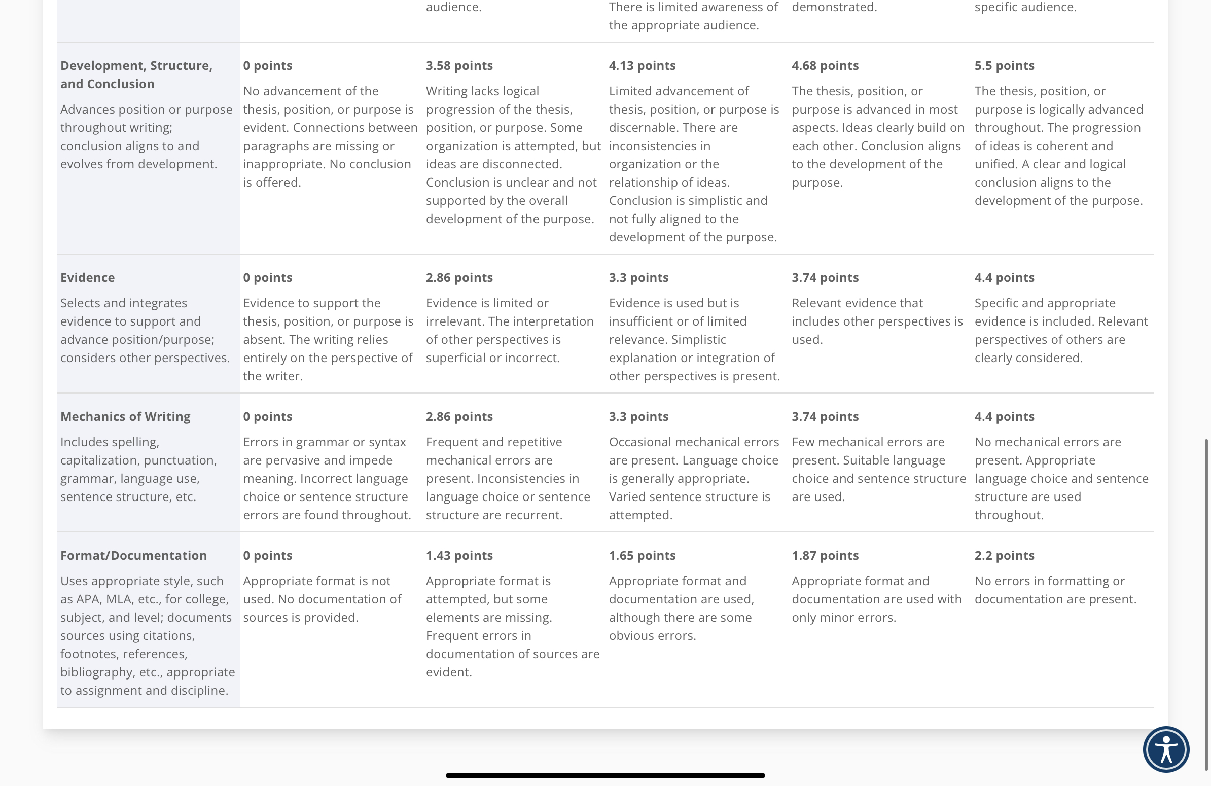 is Between 7.5.0. And 1.0.0.0 w.o.rd.s.Here is the Rubric and assignment instructions: