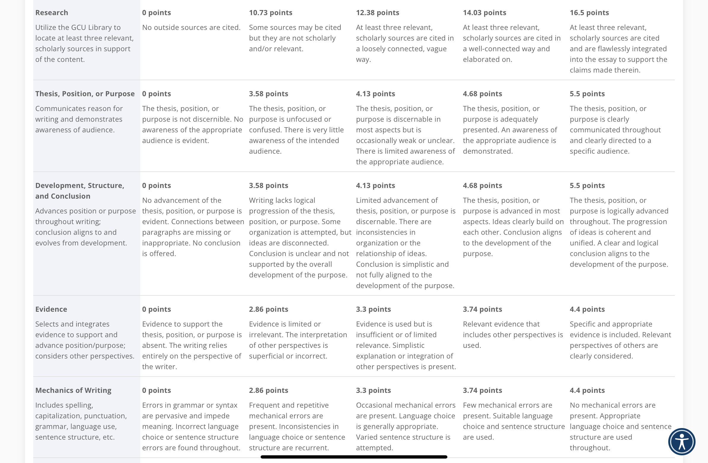 Assessment Description Write an essay of 750-1 ,000 words regarding the following: