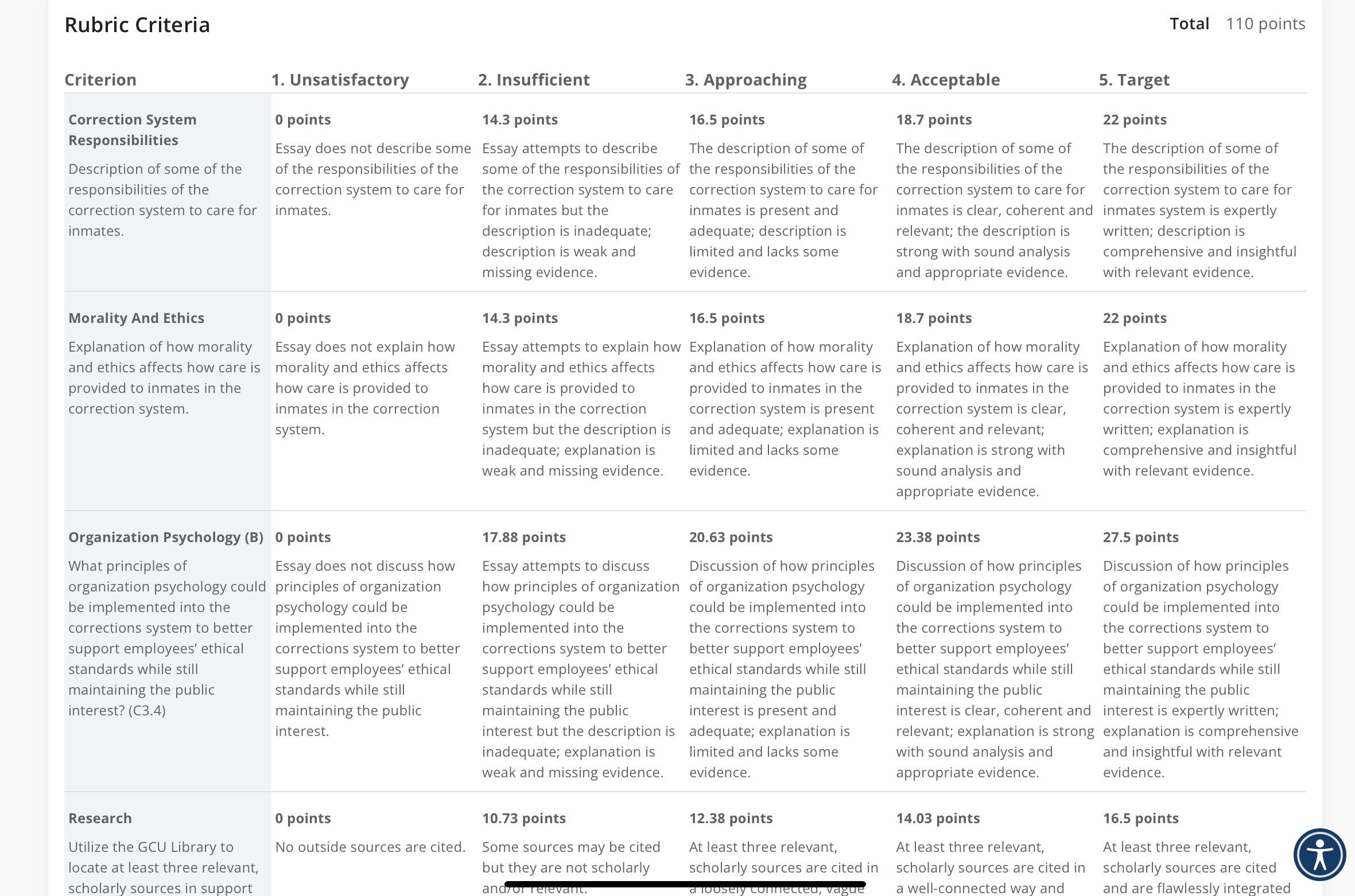 1. Describe some ofthe responsibilities of the correction system to care for