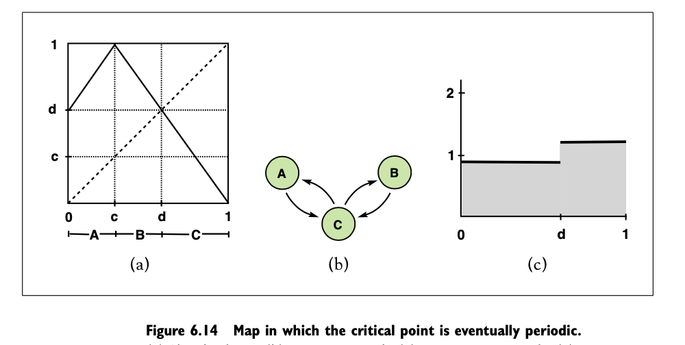 I- A B -A- B 0 C (a) (b) ( c) Figure