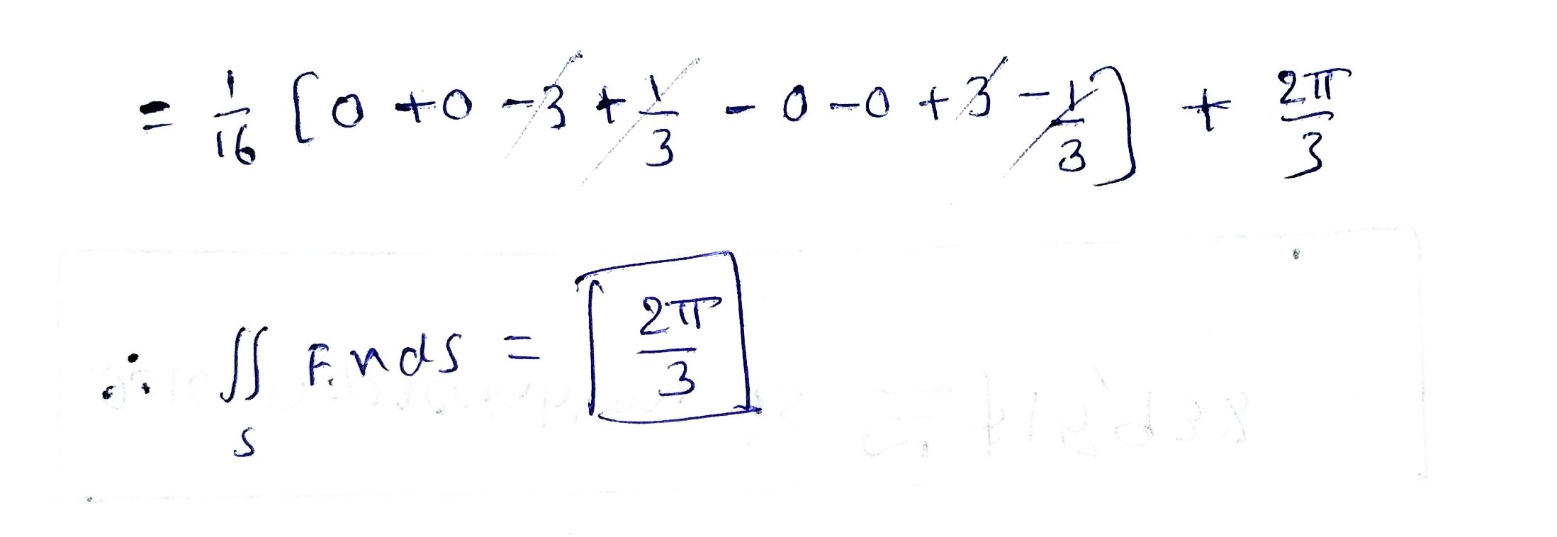 is a shadow of the Surface . The unit circle in xy