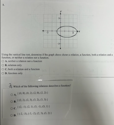 show work on paper Using the vertical line test, determine if the