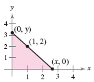 A right triangle is formed in the first quadrant by thex- andy-axes