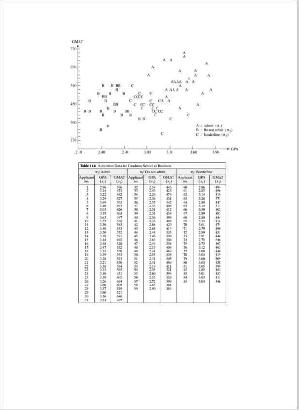 obtain the following summary statistics. (a) What does the MANOVA test procedure