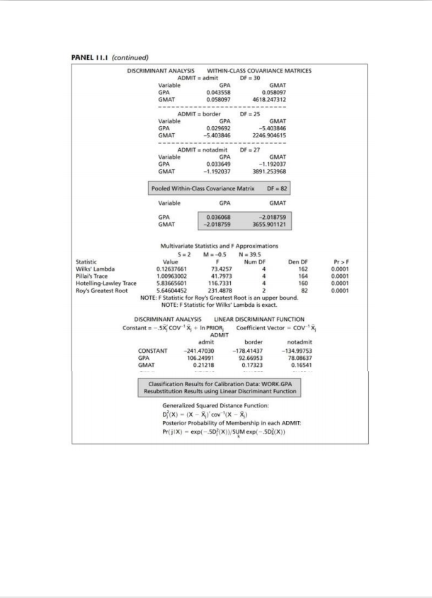 produced by SAS. (c) Suppose a new applicant has an undergraduate GPA