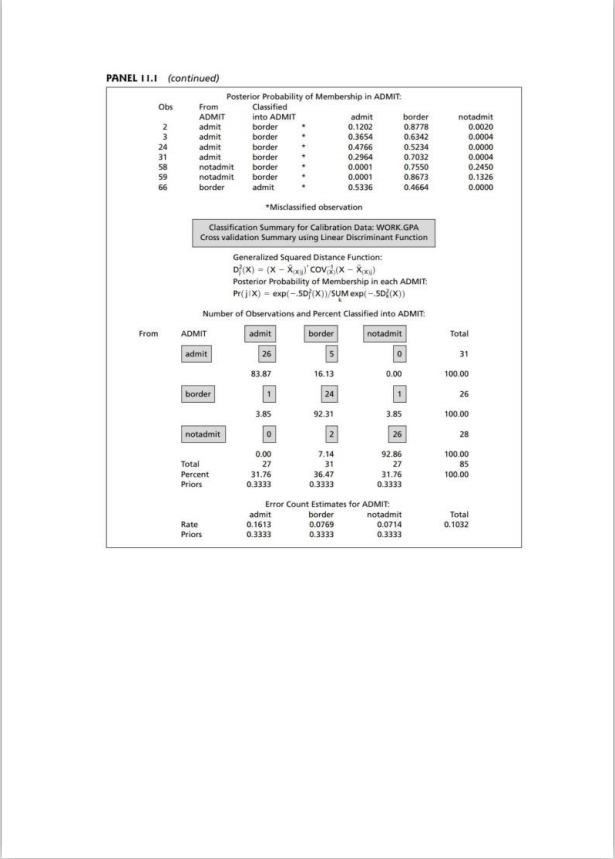 of x1 = 3.21 and x2=497. How would this applicant be classified