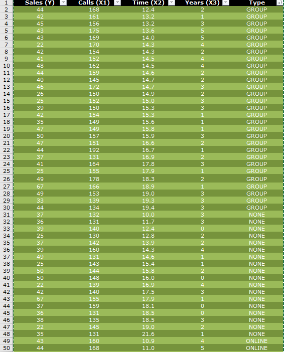 Perform the hypothesis test for each speculation in order to see if