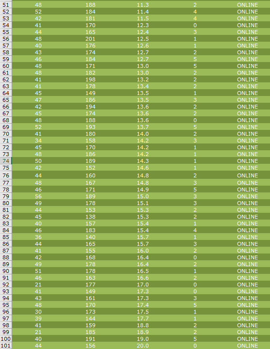 there is evidence to support the manager's belief. Use the Eight Steps