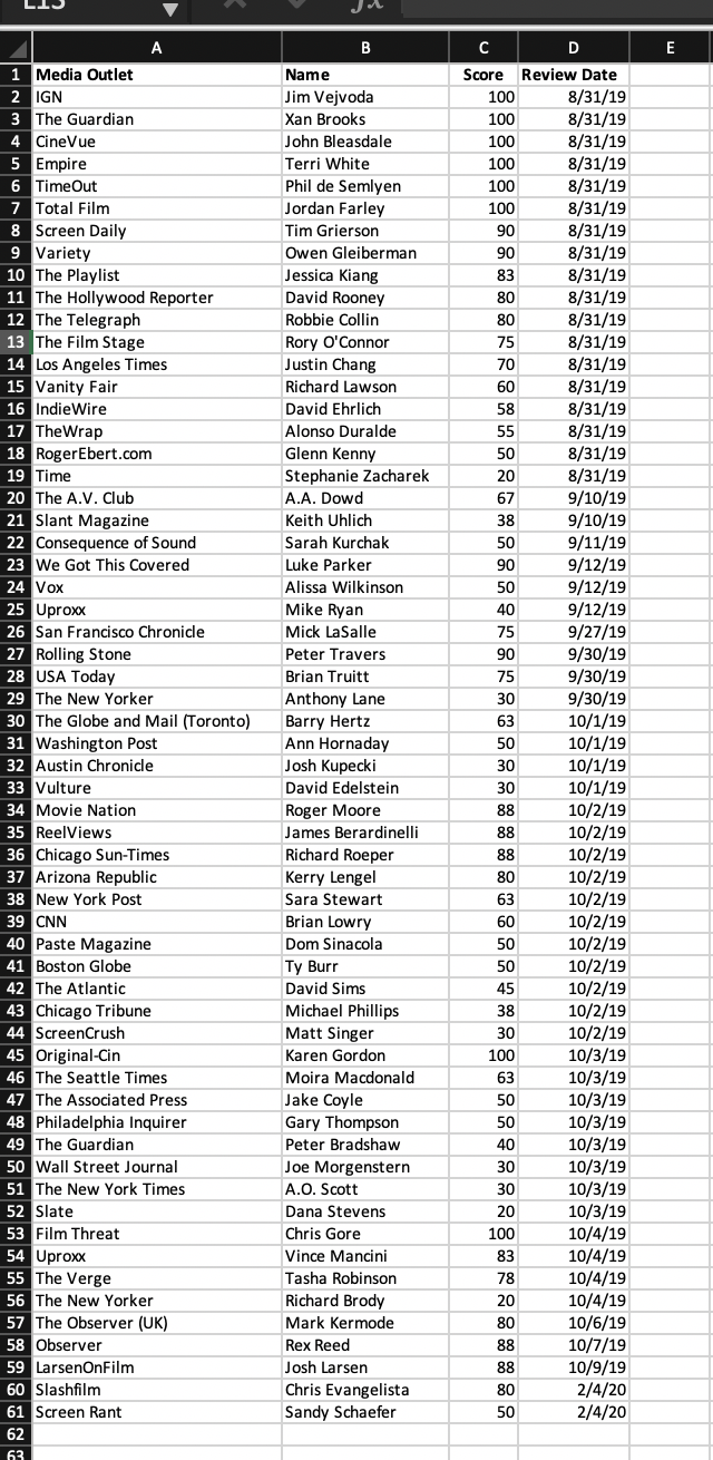 A B C D E 1 Media Outlet Name Score Review