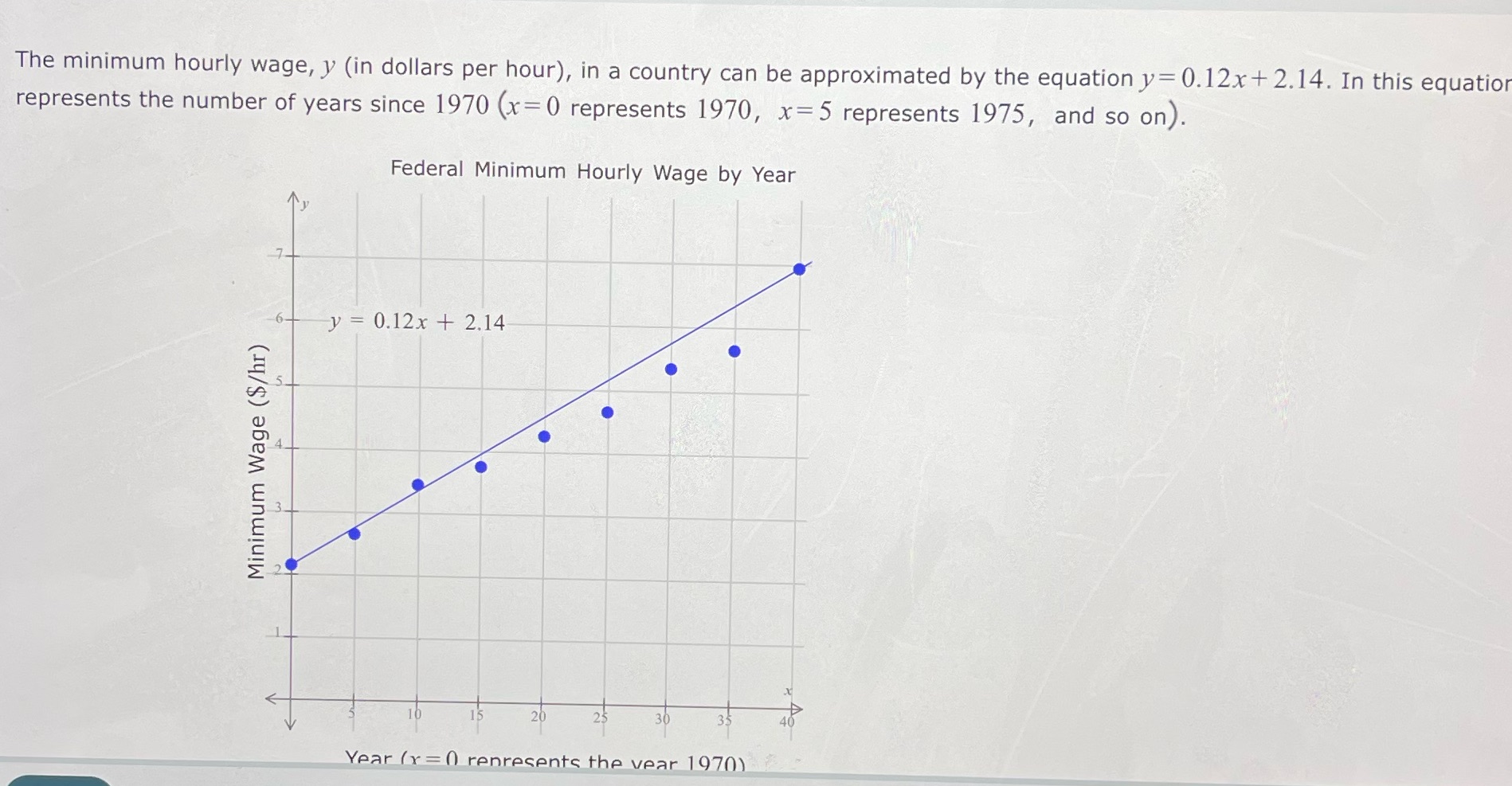Please explain this process to me. The minimum hourly wage, y (in