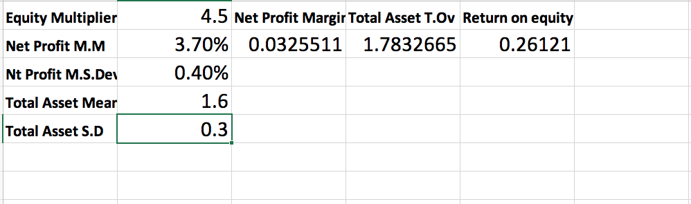 Hello, I need help with this one. I started it but I