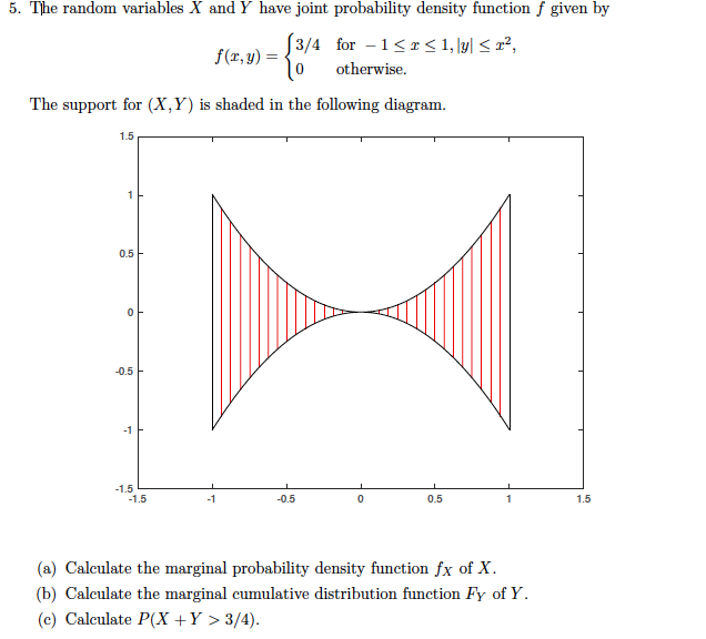 Random variables X and Y have joint probability density function f given