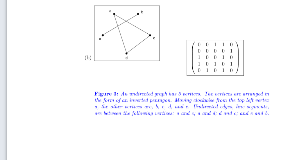 Can Someone help me with this, Explain if these two graphs are