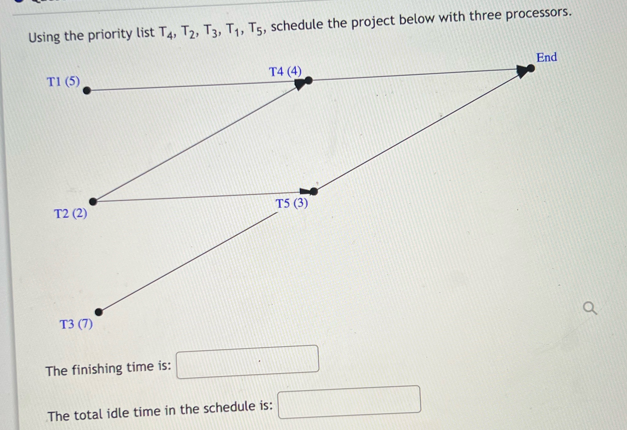 I need help with the scheduling method figuring out this problem. Using