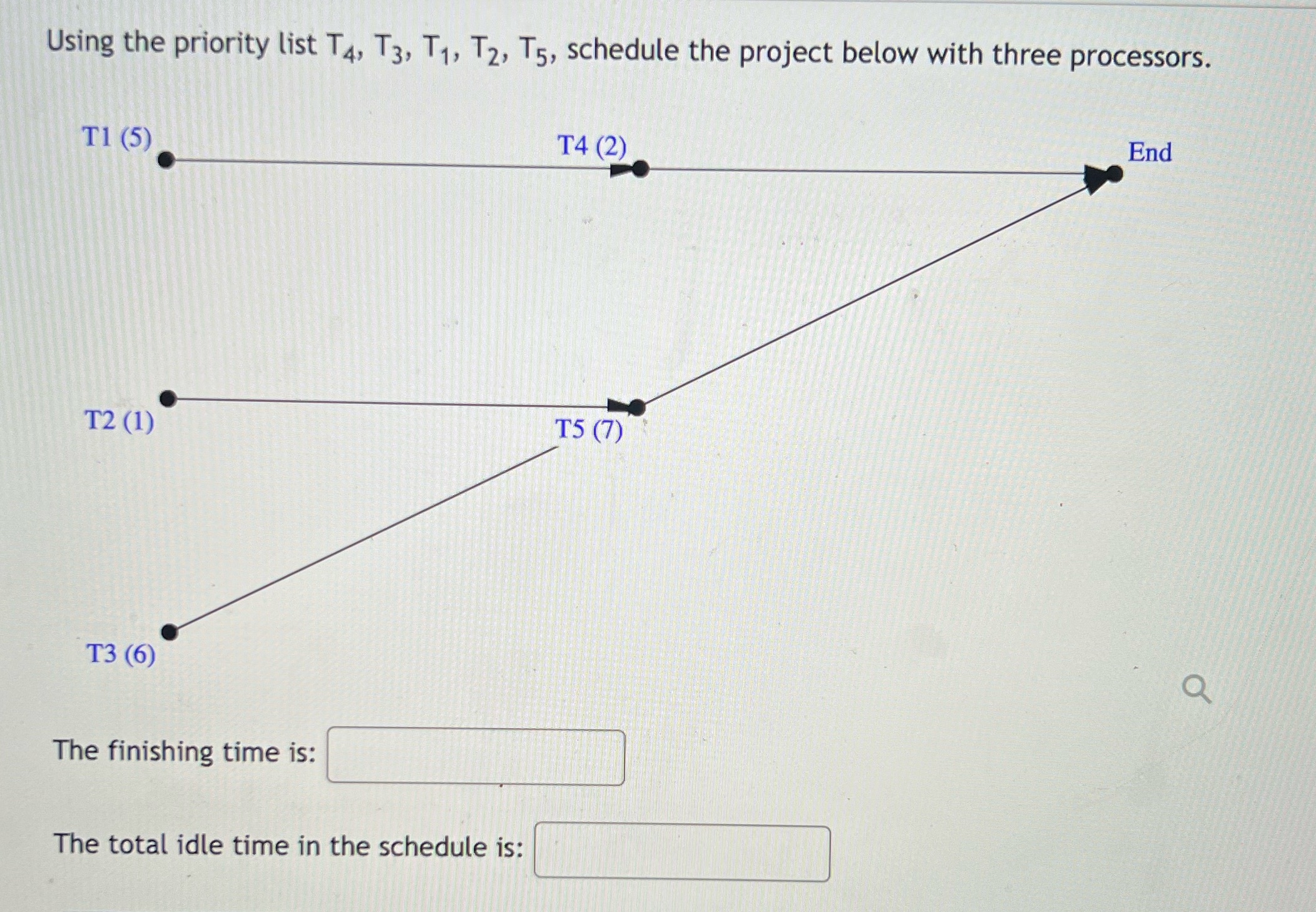 I need help with the scheduling method figuring out this problem. Using