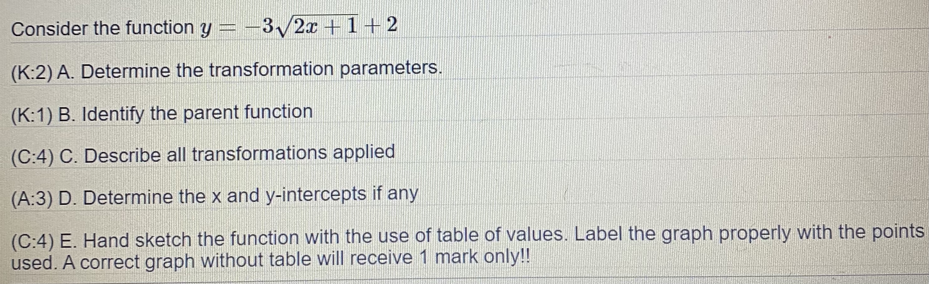following transformations to form y =g(x) -reflected by y-axis -vertically compressed by