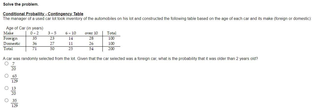 Solve the problem. Conditional Probaility - Contingmy Table The manager of