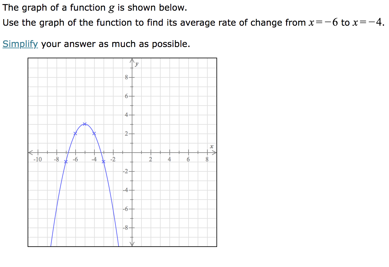 The graph of a function g is shown below. Use the