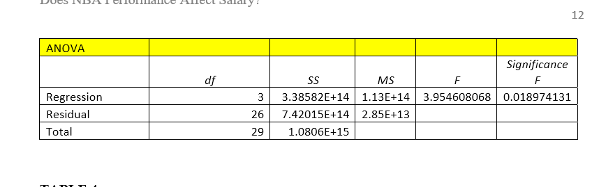 Descriptive statistics - look at the mean, standard deviation, data spread -