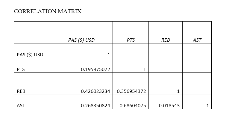 are there a lot of outliers in the data? Could they affect