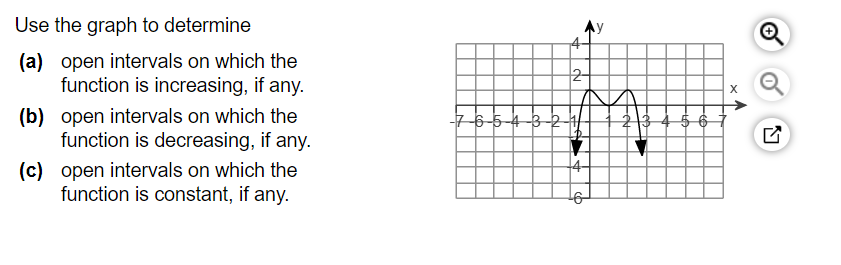 Use the graph to determine (a) open intervals on which the